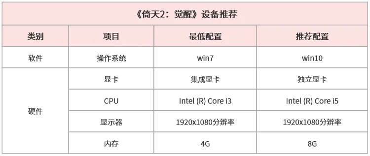 剑与远征新,系统誓魂秘,典解读,2026FIFA世界杯足球,FIFA世足杯賽程2026,FIFA世界盃足球賽賽程表