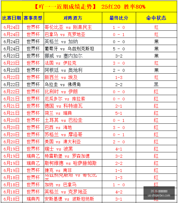 热刺签约托,纳利,独家,2026年世界杯赛程官网,世界杯赛程时间表,2026世界杯直播,赛事安排,世界杯比赛详情