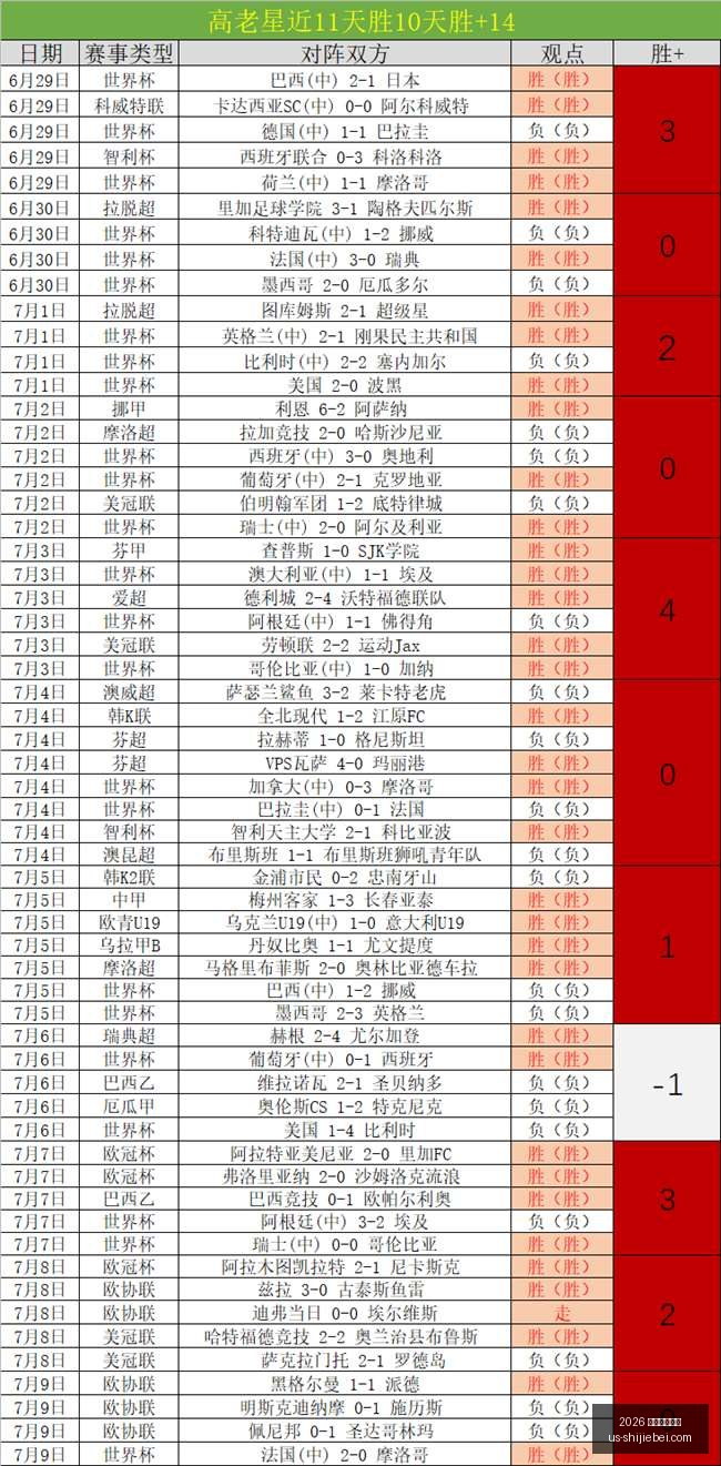 中国男篮激,战正酣备战,四国赛挑战,2026年世界杯赛程官网,世界杯赛程时间表,2026世界杯直播,赛事安排,世界杯比赛详情