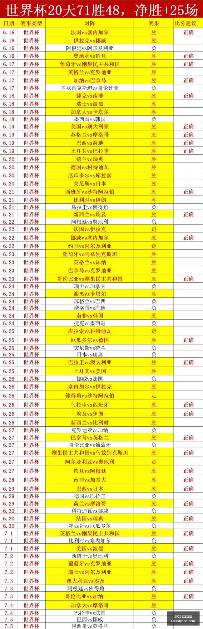 年世界杯赛,2026 年世界杯赛程,2026年世界杯赛程官网,2026年世界杯赛程官网,世界杯赛程时间表,2026世界杯直播,赛事安排,世界杯比赛详情