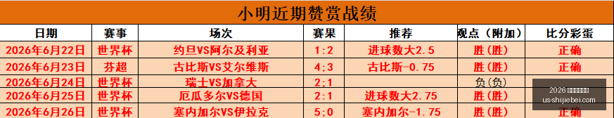 年世界杯赛,2026 年世界杯赛程,2026年世界杯赛程官网,2026年世界杯赛程官网,世界杯赛程时间表,2026世界杯直播,赛事安排,世界杯比赛详情