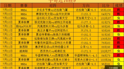 2026 年世界杯赛程 131914 4