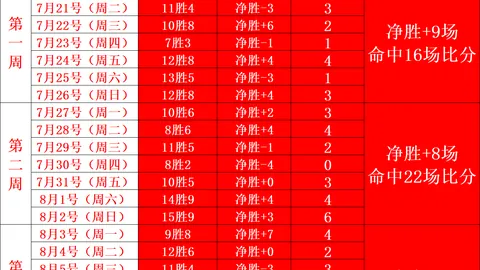 2026 年世，2026世界杯直播，界杯赛程 135643